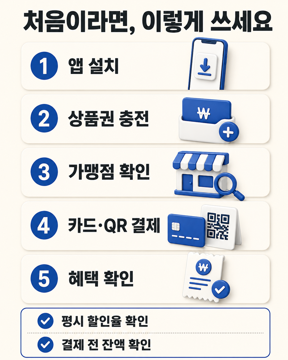 2026 디지털온누리상품권 총정리|7% 할인·월 100만원·혜택 한눈에 이용 방법