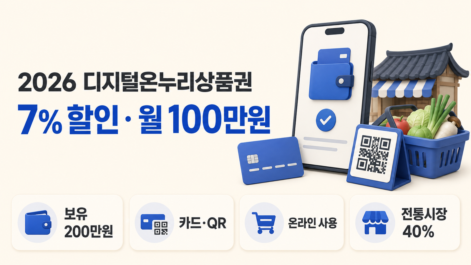 2026 디지털온누리상품권 총정리|7% 할인·월 100만원·혜택 한눈에
