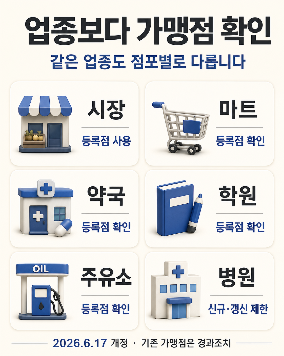 2026 디지털온누리상품권 사용처|가맹점 찾기·마트·약국·학원·주유소 핵심 정보