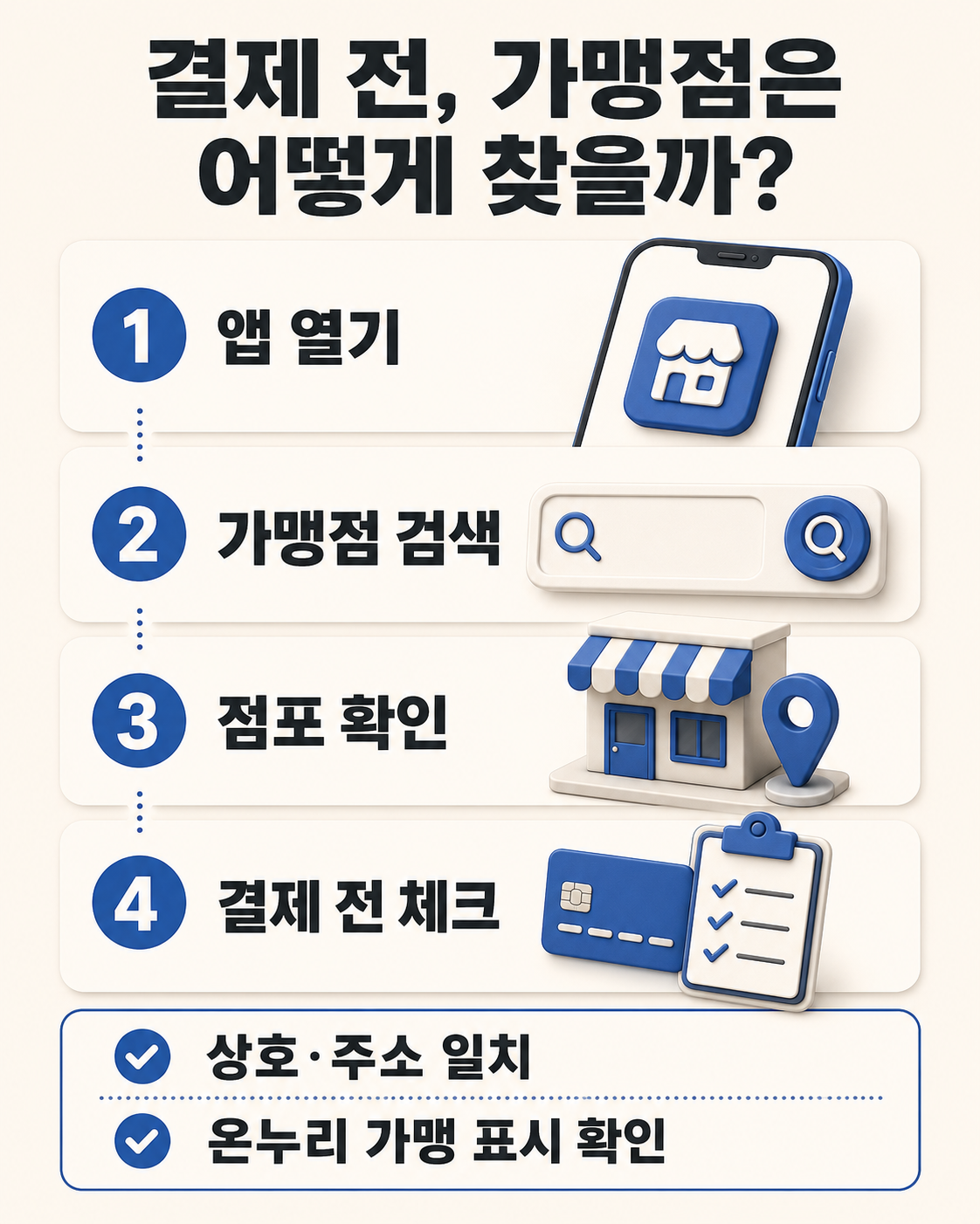 2026 디지털온누리상품권 사용처|가맹점 찾기·마트·약국·학원·주유소 이용 방법