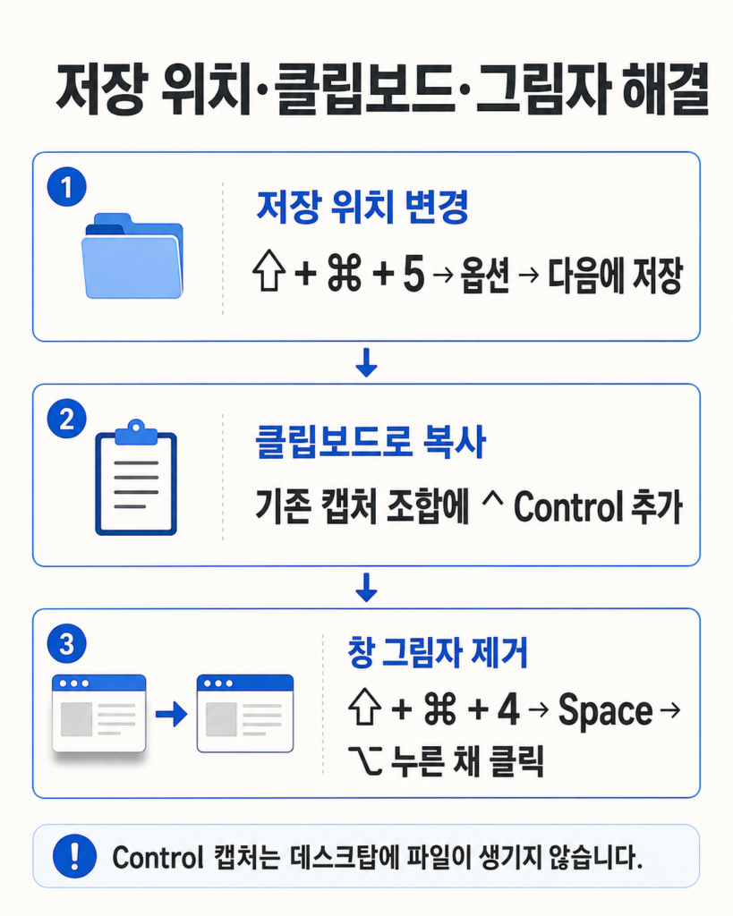 맥북 전체 화면 선택 영역 창 캡처와 화면 녹화 단축키 요약