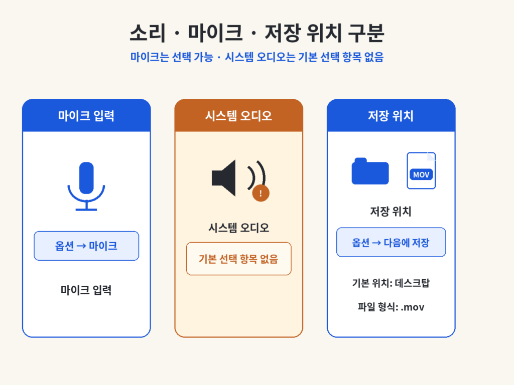맥북 화면 녹화 마이크 시스템 오디오 저장 위치 차이