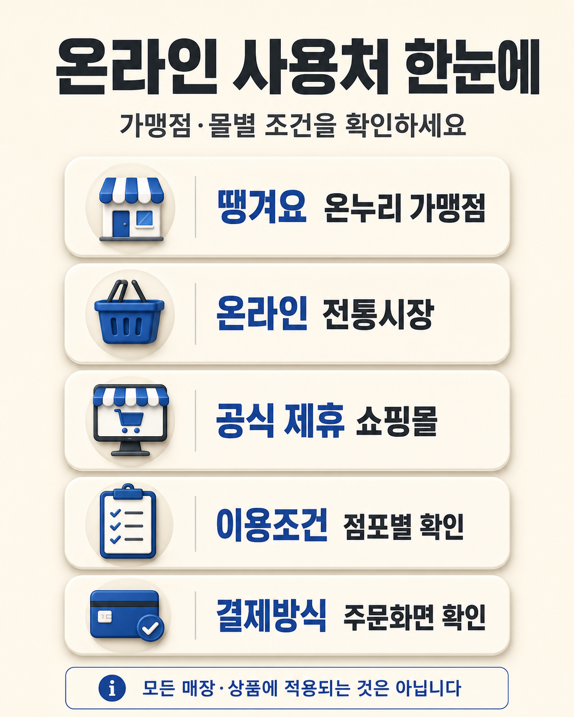디지털온누리 온라인 사용처|땡겨요 배달·온라인 전통시장·쇼핑몰 결제방법 핵심 정보