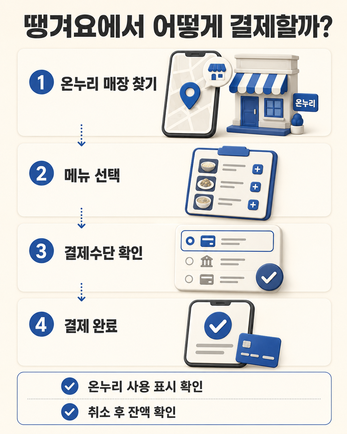 디지털온누리 온라인 사용처|땡겨요 배달·온라인 전통시장·쇼핑몰 결제방법 이용 방법