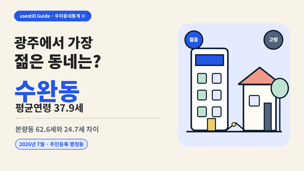 광주에서 가장 젊은 동네는 수완동｜가장 고령화된 동네까지 비교