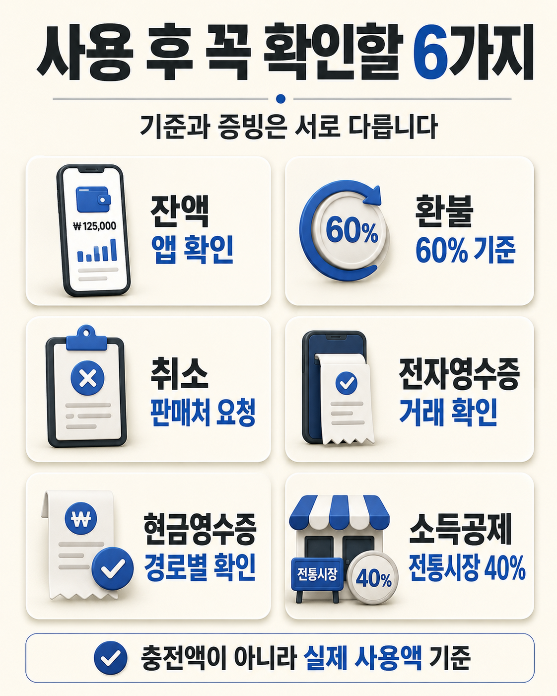 디지털온누리 환불·취소·잔액·소득공제 총정리｜현금영수증까지 핵심 정보