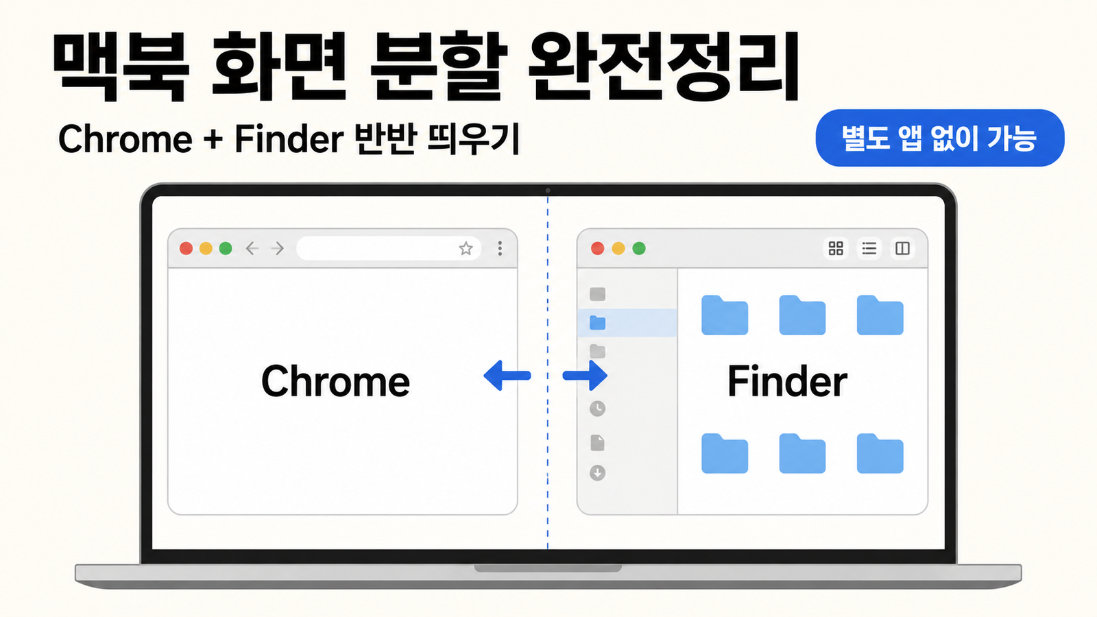 맥북 화면 분할 완전정리: 크롬·Finder 반반 띄우기와 단축키