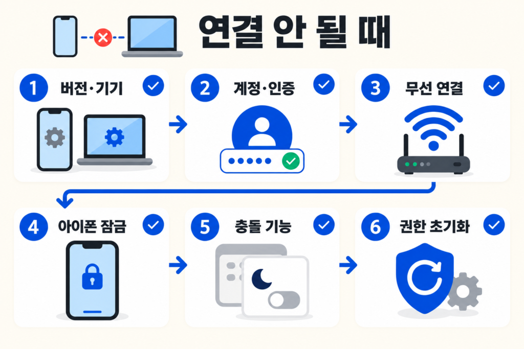 아이폰 미러링이 안 될 때 확인하는 문제 해결 순서