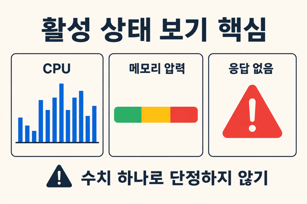 맥북 활성 상태 보기에서 CPU와 메모리 압력을 확인하는 방법