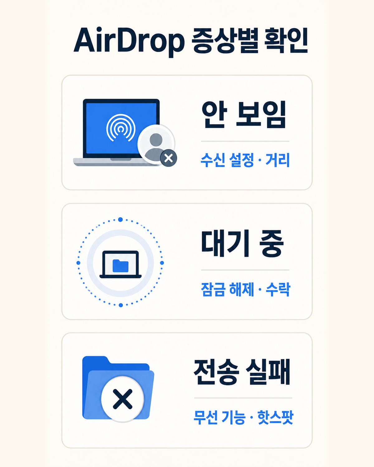 맥북 에어드롭 안 보임과 대기 중 증상별 확인 순서