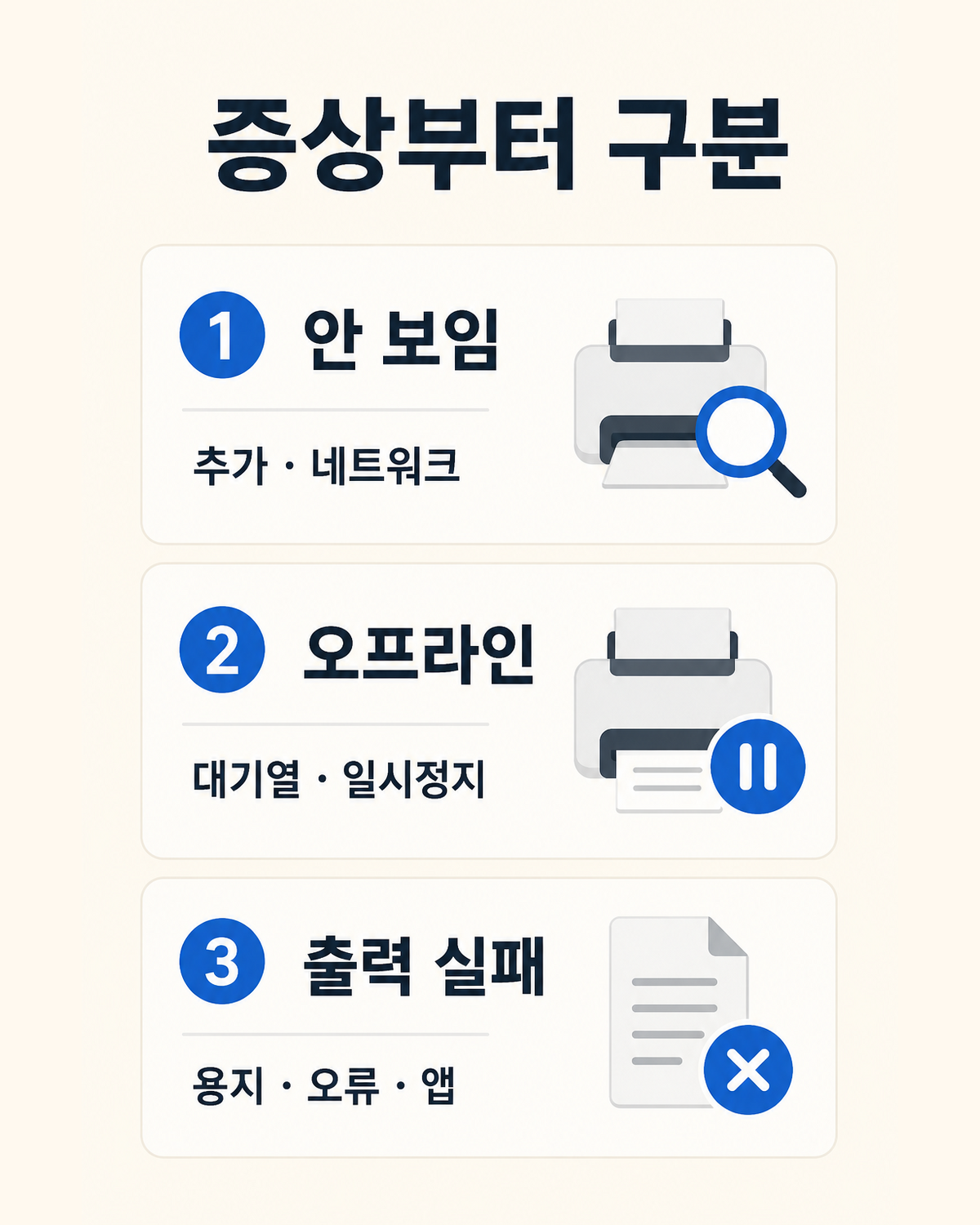 맥북 프린터 목록 없음 오프라인 출력 대기 증상별 분기