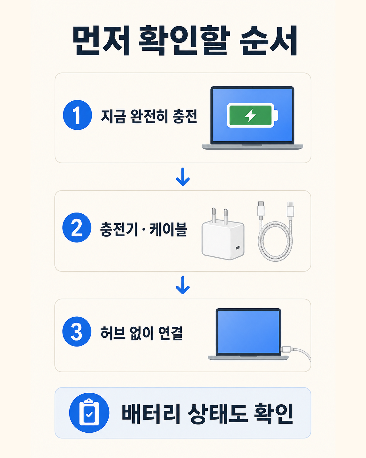 맥북 지금 완전히 충전과 실제 와트 케이블 허브 점검 순서