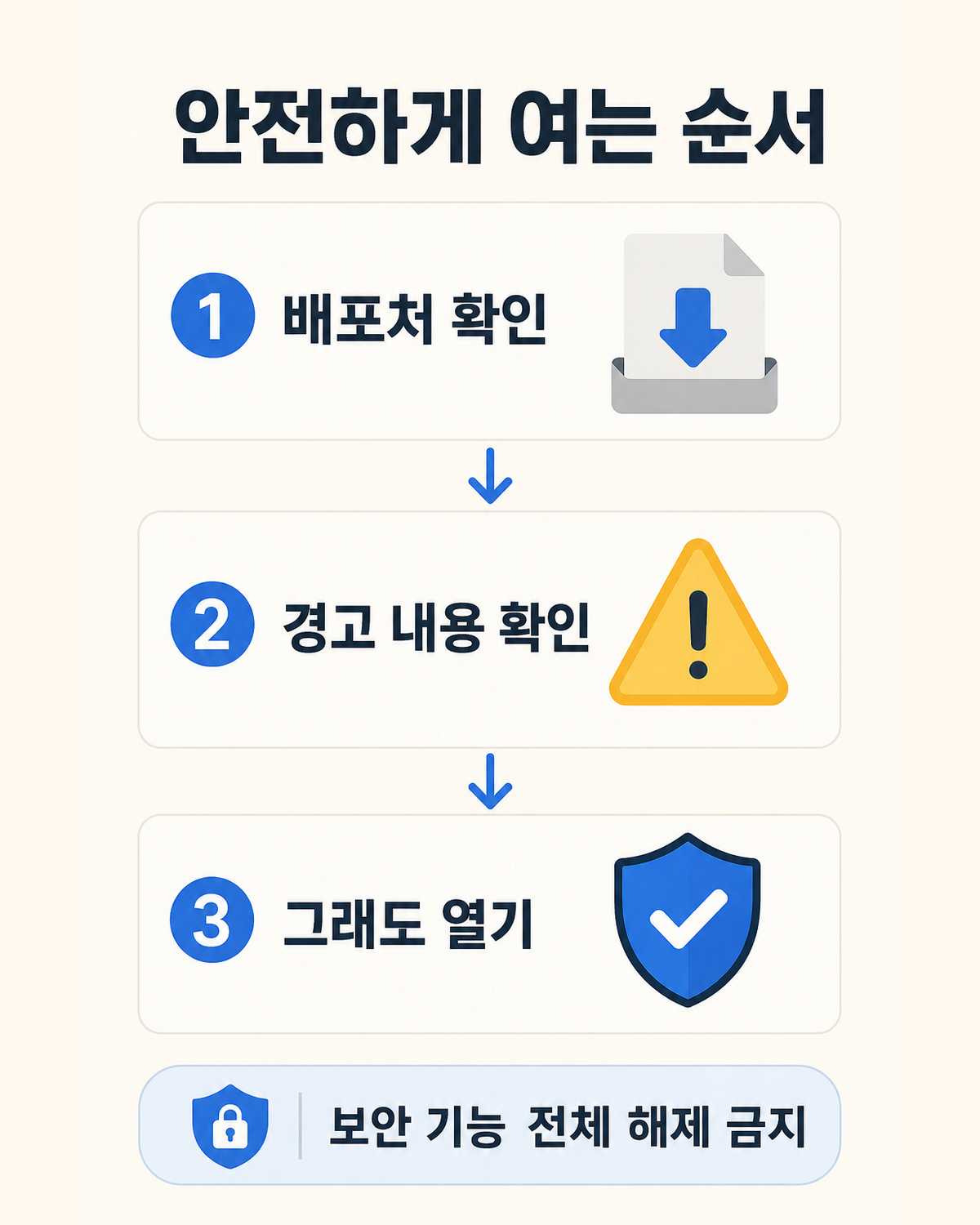 맥북 확인되지 않은 개발자 손상됨 악성 프로그램 경고별 안전한 해결 분기