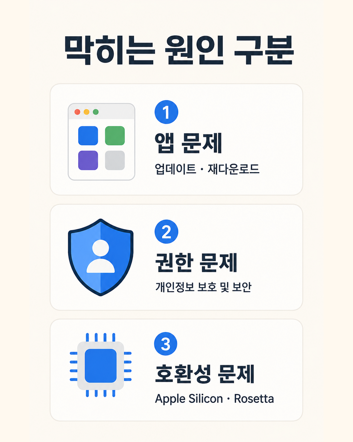 맥북 앱 실행 차단과 개인정보 권한 Apple Silicon Rosetta 호환성 구분