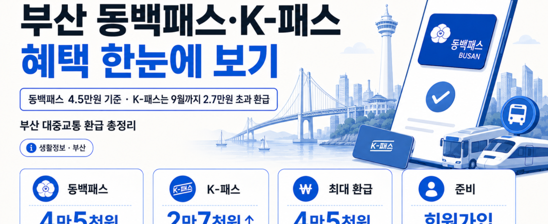 2026 부산 동백패스 4만5천원 기준과 K-패스 2만7천원 한시 환급 안내