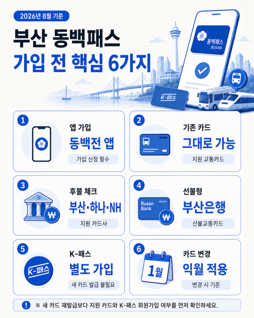 동백패스 가입 전 지원 동백전 교통카드와 앱·K-패스 연계 여부 확인 가이드