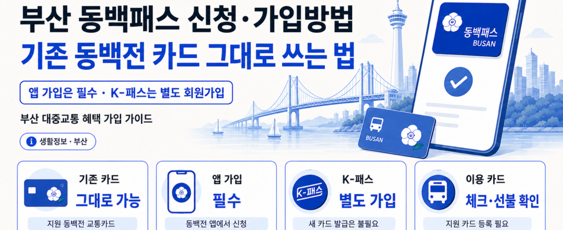 2026 동백패스 신청방법과 기존 동백전 교통카드 사용·K-패스 연계를 정리한 부산 생활정보 이미지