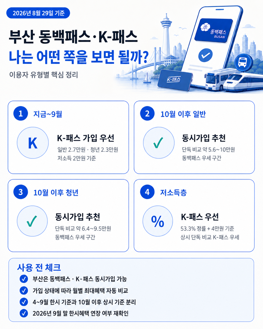 일반 청년 저소득층과 2026년 9월 한시혜택을 기준으로 동백패스 K-패스 선택을 안내하는 카드