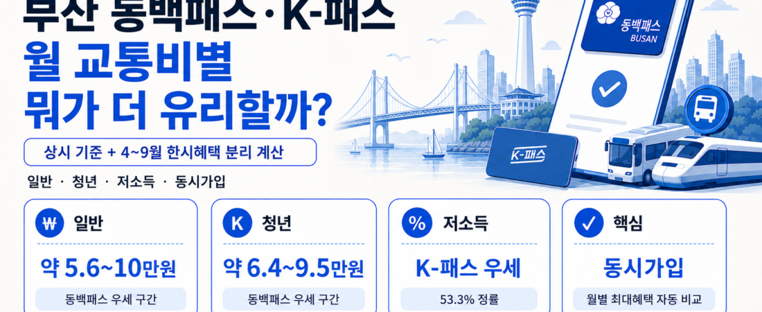 부산 동백패스와 K-패스를 월 교통비별로 비교하는 2026 가이드
