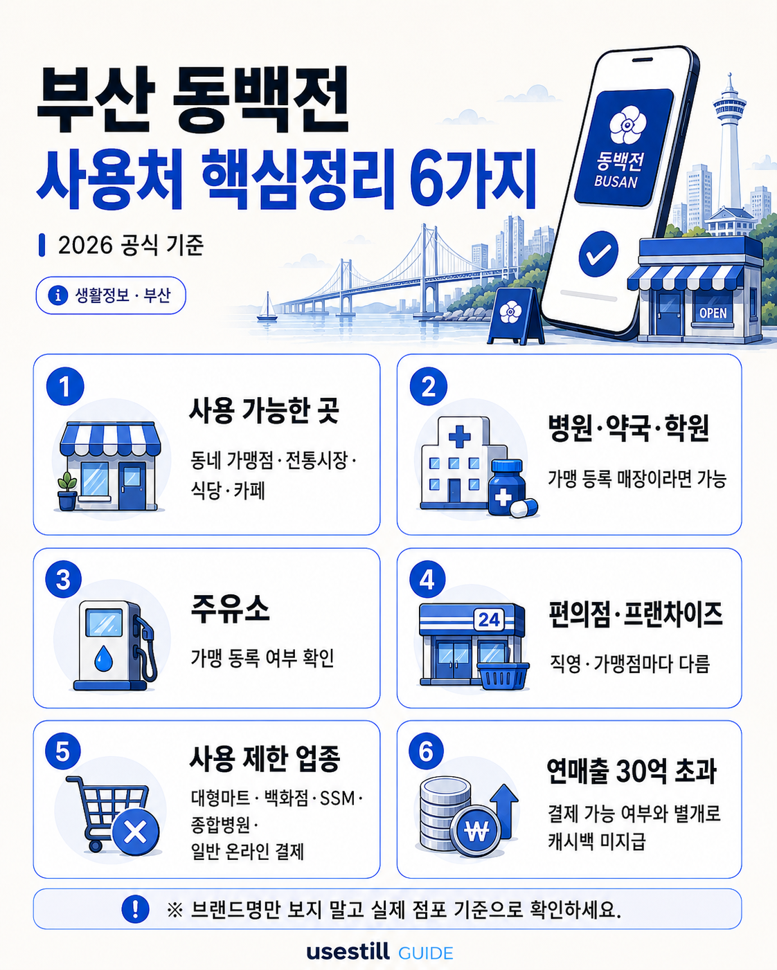 동백전 음식점·편의점·병원·약국·학원·주유소·동네마트 사용처 한눈에 보기