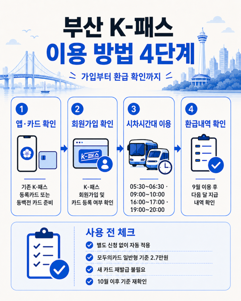 부산 K-패스 가입 카드 확인 시차시간 모두의카드 환급내역 확인 4단계