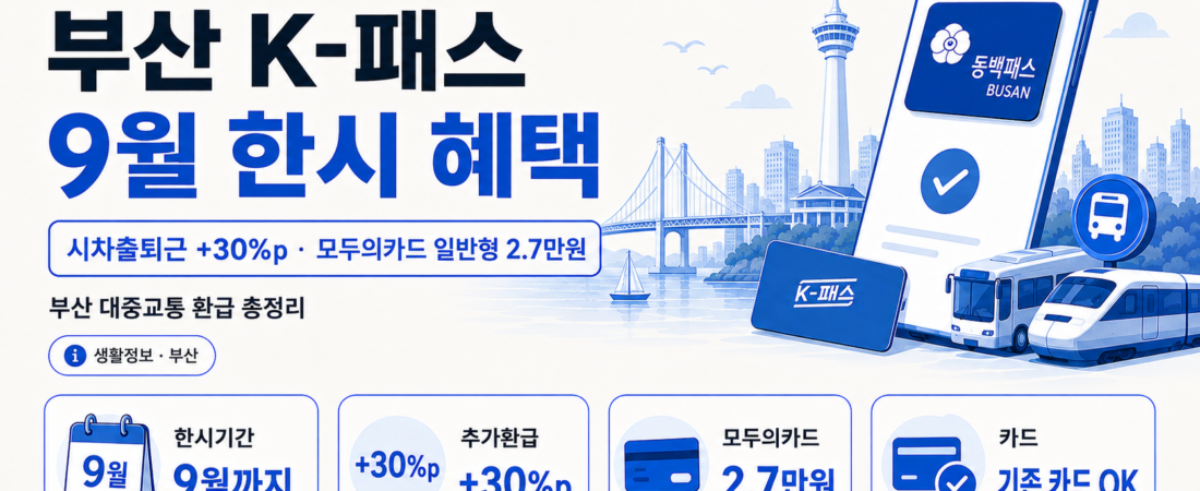 2026 부산 K-패스 9월 한시 혜택과 시차출퇴근 30%p 추가 환급 안내