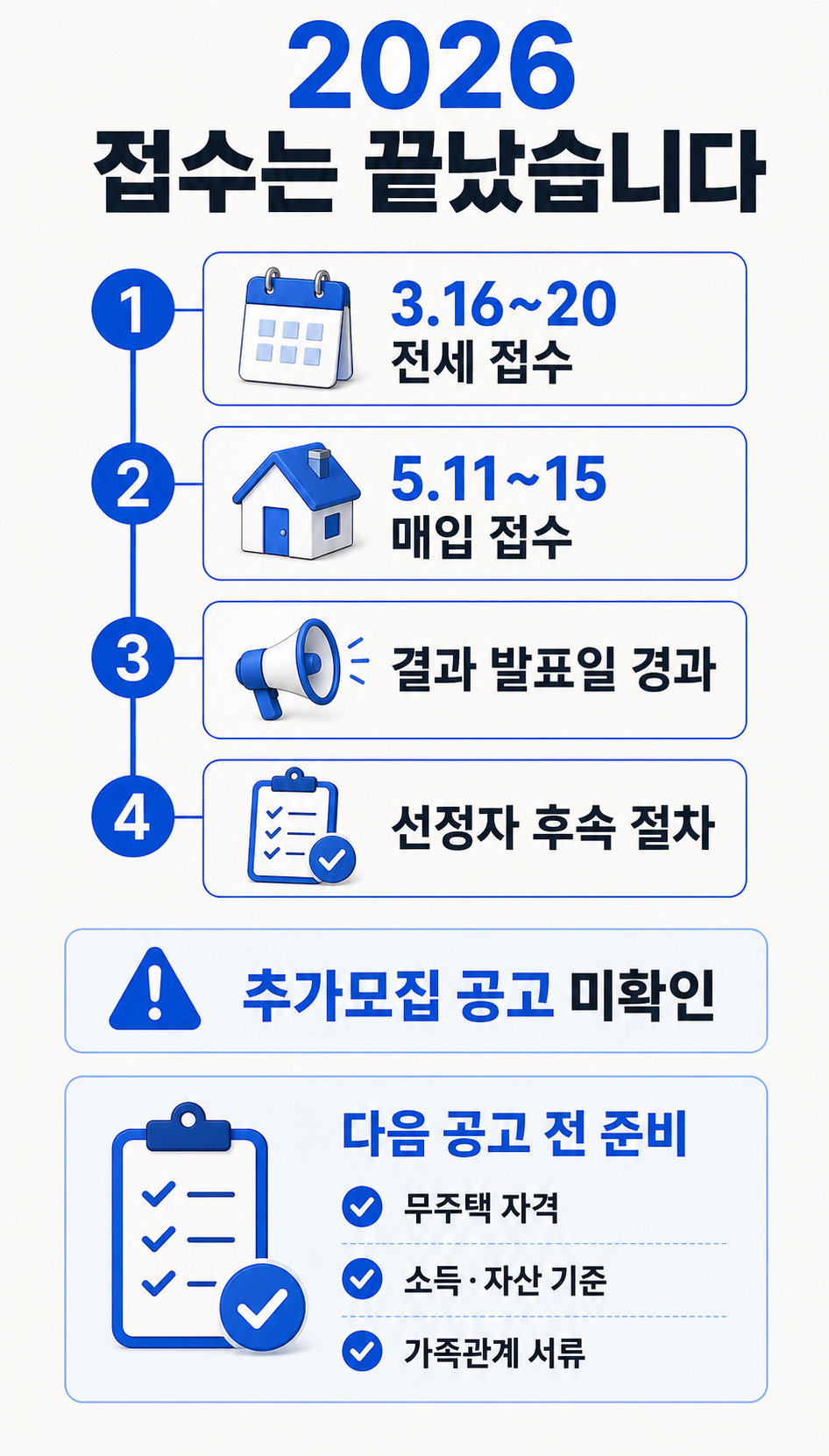 2026 인천 천원주택 접수 종료와 다음 공고 준비 체크리스트