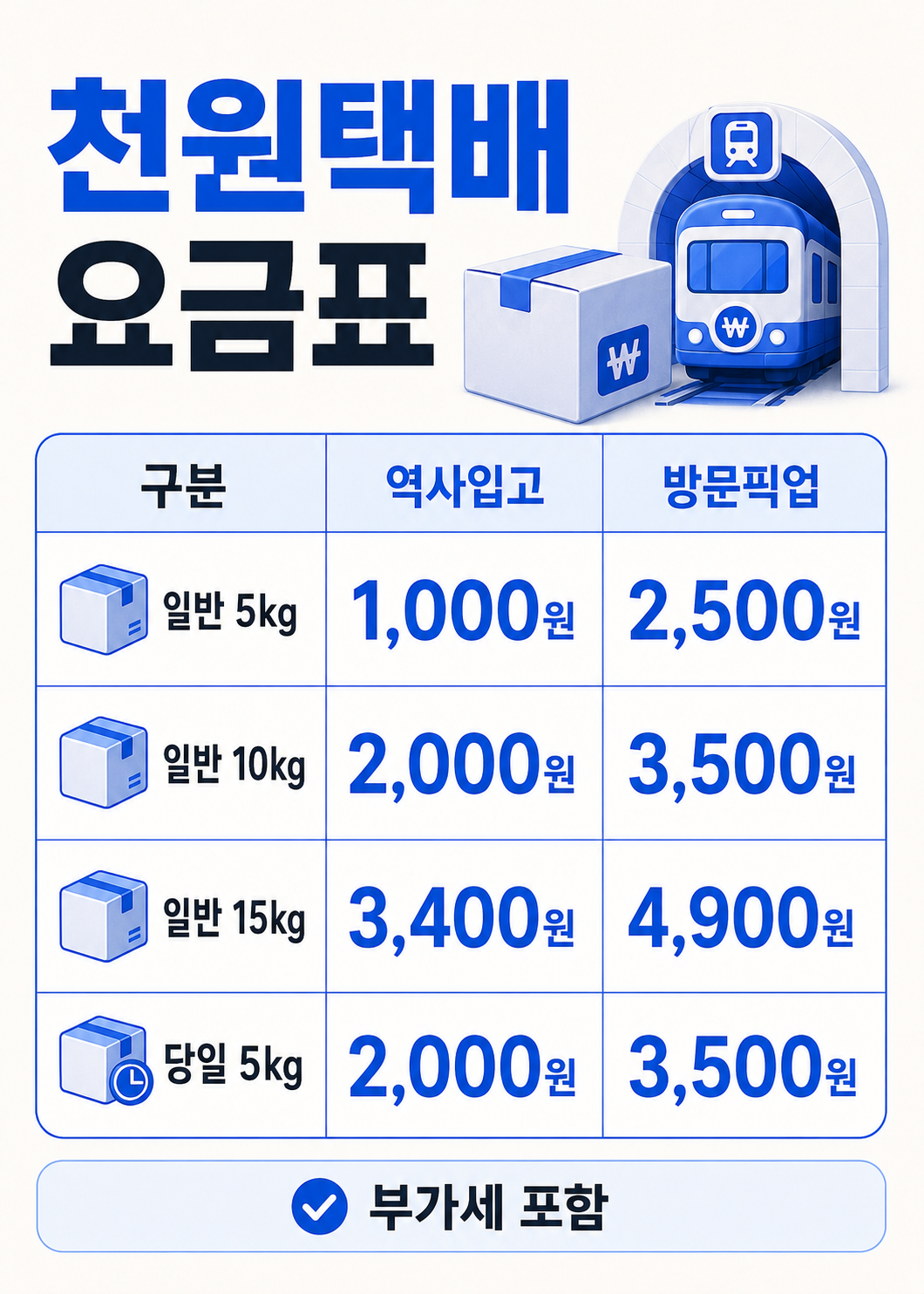 인천 천원택배 일반 당일배송 역사입고 방문픽업 요금표