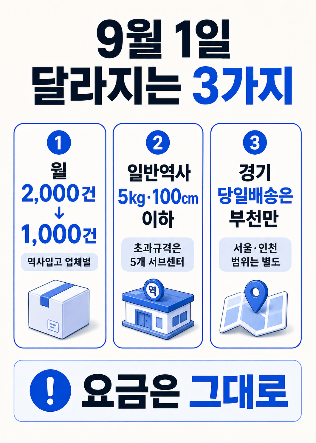 2026년 9월 1일 인천 천원택배 월 한도 규격 경기권 변경사항