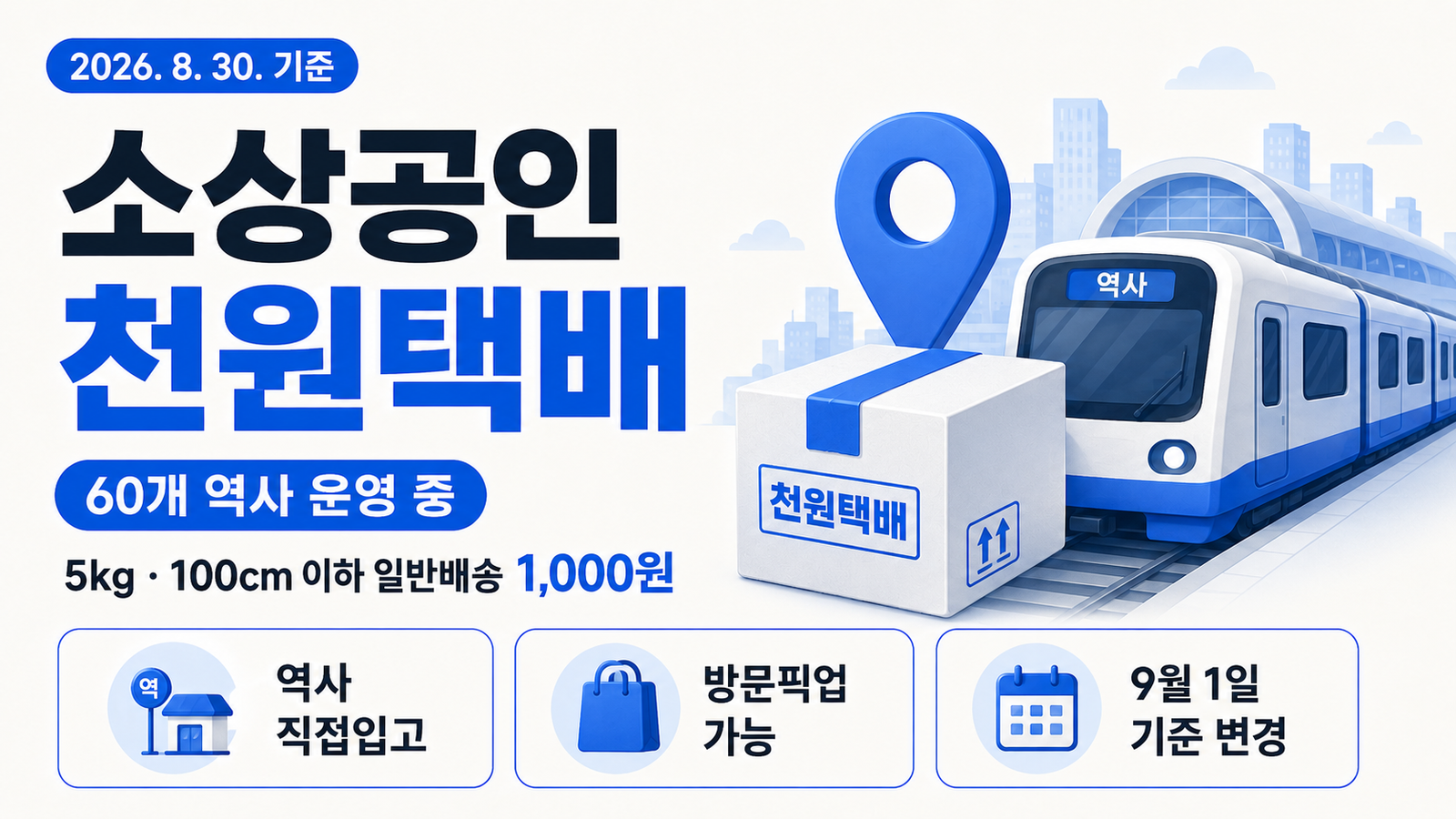 2026 인천 소상공인 천원택배 이용방법｜요금·60개 역사·9월 변경 총정리