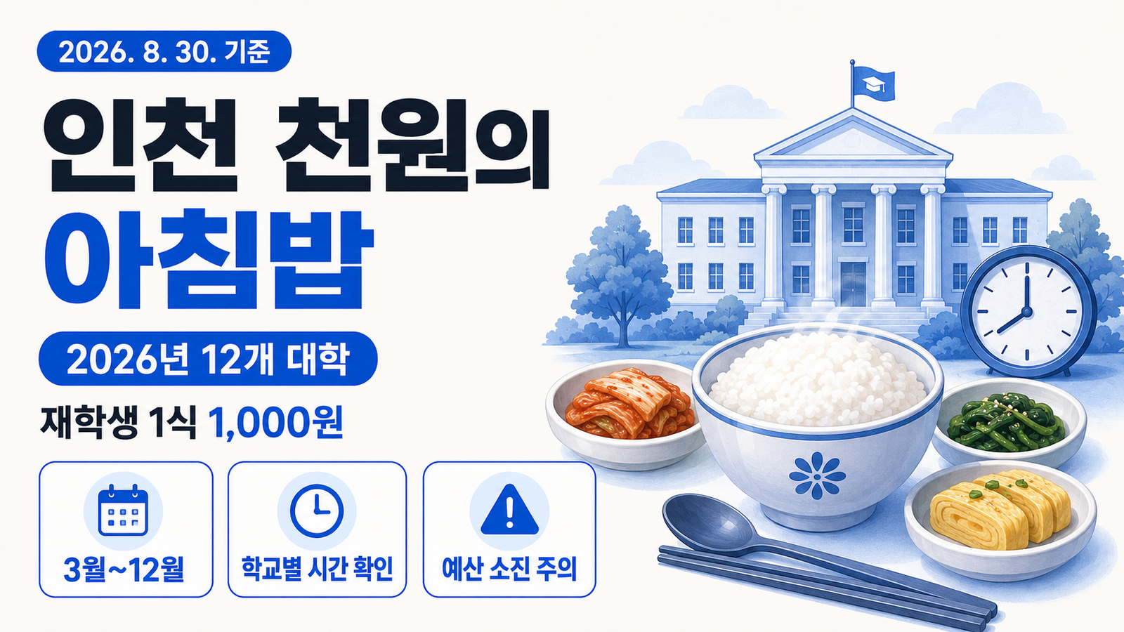 2026 인천 천원의 아침밥｜1,000원 아침 가능한 대학 12곳 총정리