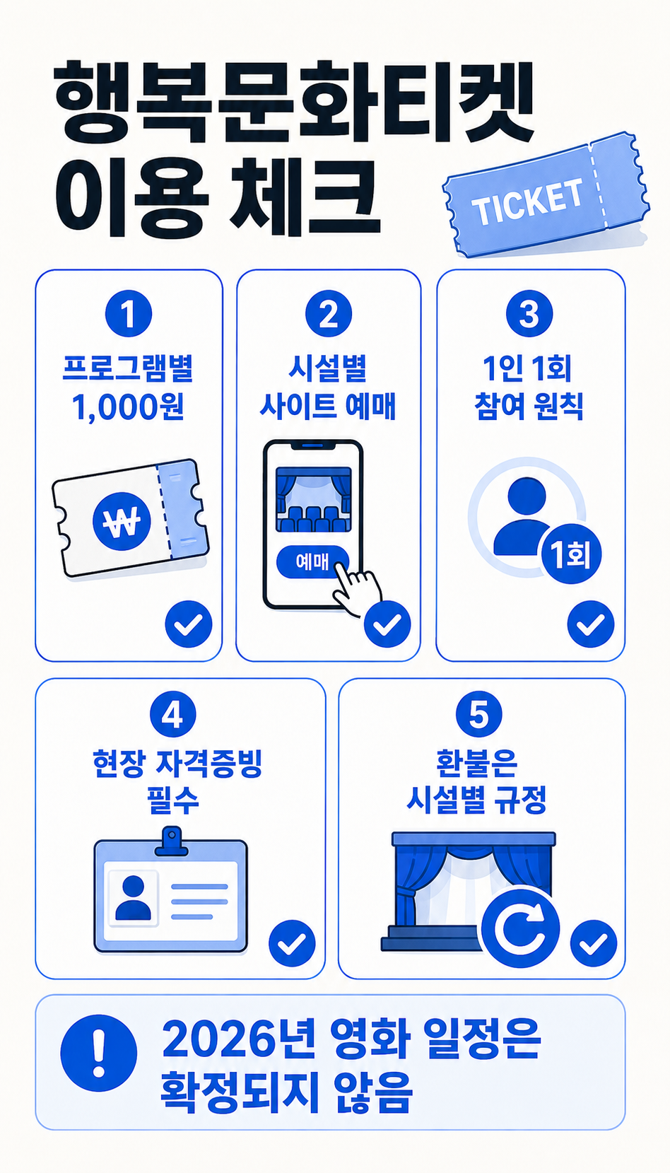 인천 행복문화티켓 1천원 시설별 예매 1인 1회 자격증빙 체크