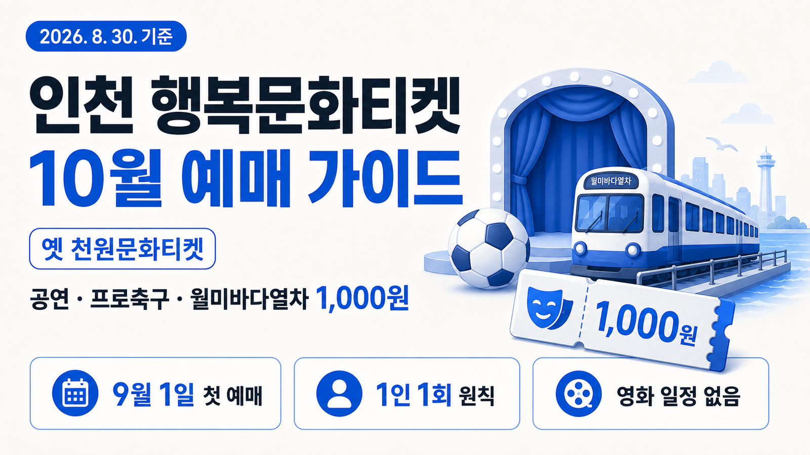 2026 인천 행복문화티켓(옛 천원문화티켓)｜1,000원 공연·축구·월미바다열차 예매