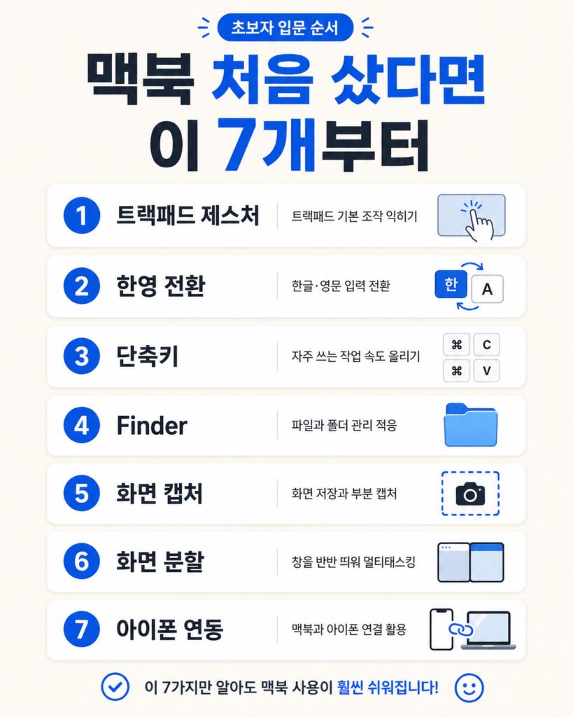 맥북 초보자가 먼저 익히면 좋은 트랙패드·한영 전환·단축키·Finder·화면 캡처·화면 분할·아이폰 연동 7단계