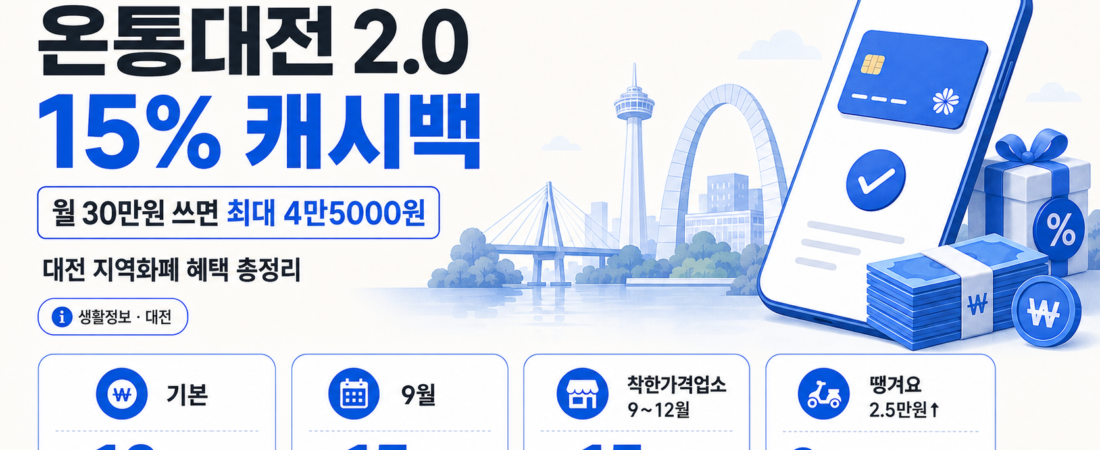 2026년 9월 온통대전 2.0 15% 캐시백과 월 30만원 사용 시 최대 4만5000원 혜택 안내