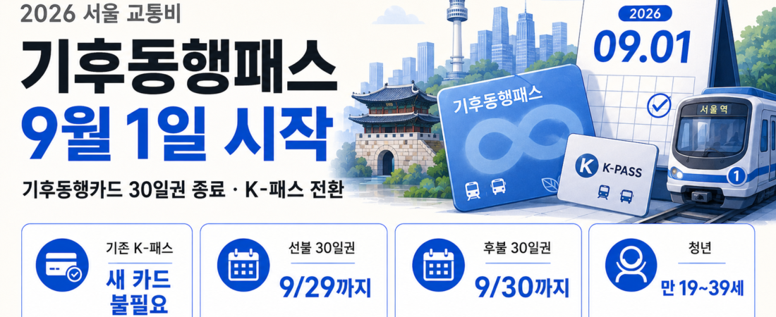 2026년 9월 1일 기후동행패스 시작과 기후동행카드 30일권 종료, K-패스 전환 핵심 안내