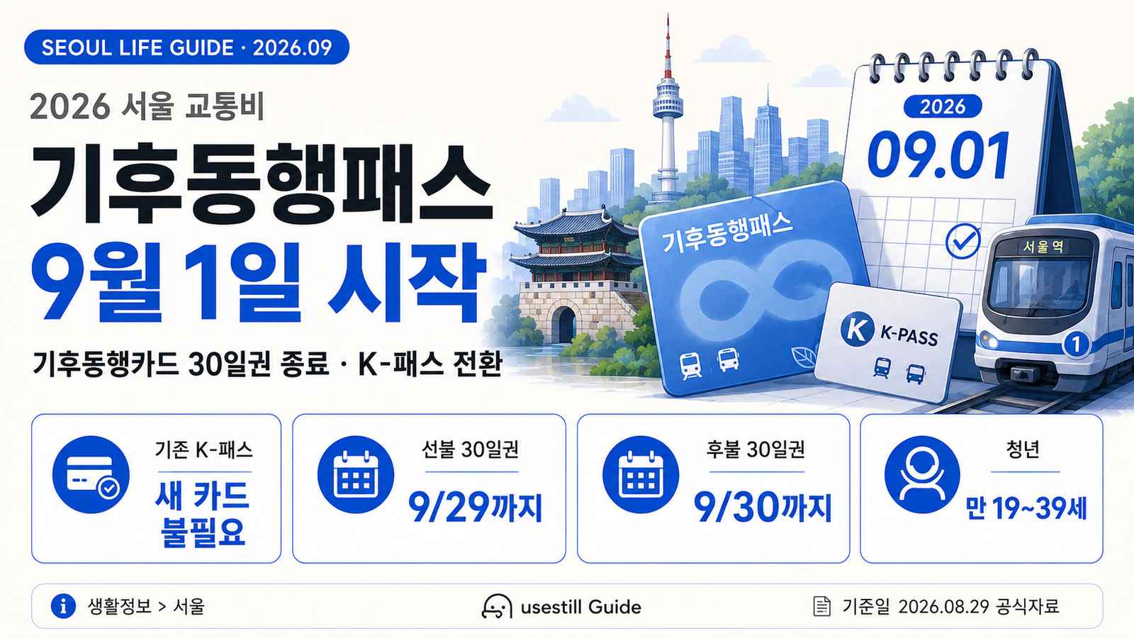 2026 기후동행패스 9월 1일 시작｜기후동행카드 30일권 종료·K-패스 전환 방법
