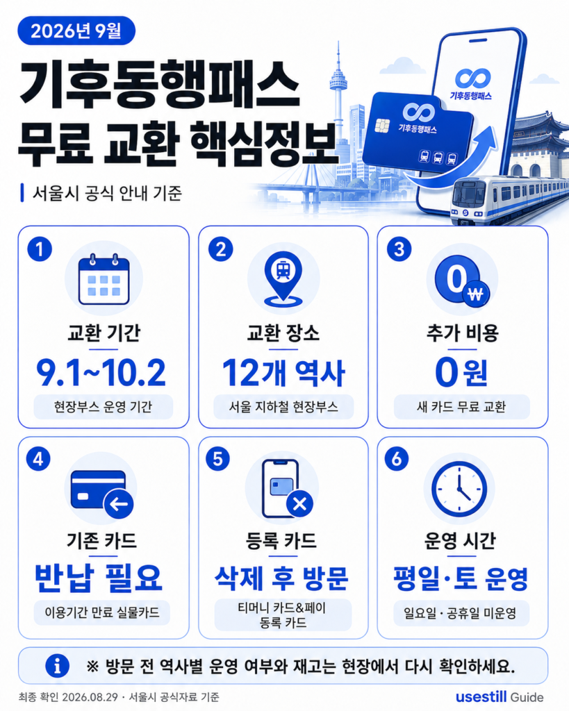 기후동행패스 무료 교환 전 확인해야 할 4단계 절차