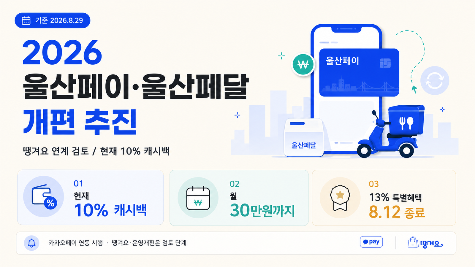 2026년 울산페이·울산페달 개편 추진｜땡겨요 연계 검토와 현재 10% 캐시백