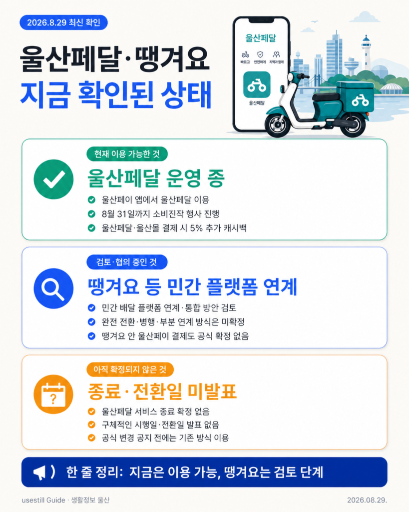 울산페달 현재 운영과 땡겨요 연계 검토·종료 미확정 상태 정리