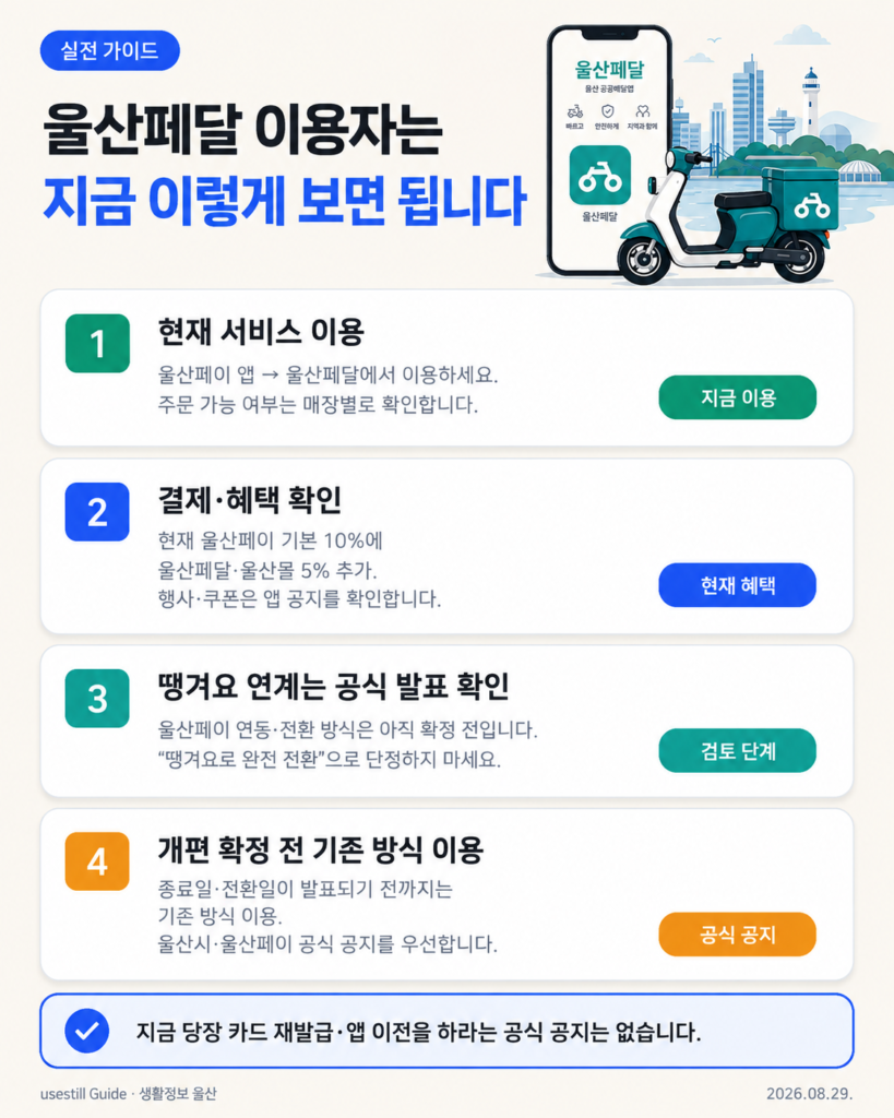 울산페달 이용자가 현재 서비스·혜택·땡겨요 연계 공지를 확인하는 4단계 가이드