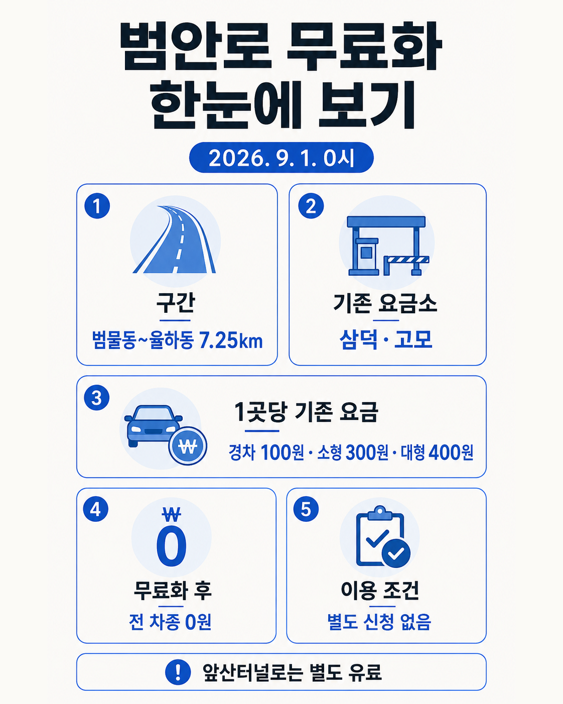 대구 범안로 무료 구간과 기존 차종별 통행료 및 출퇴근 절감액 정리