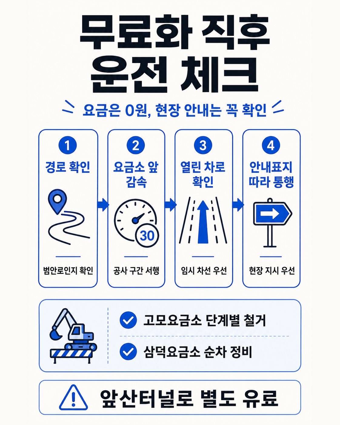 범안로 무료화 후 고모 삼덕요금소 철거 공사와 차로 이용 주의사항