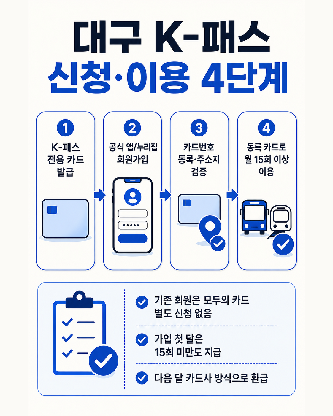 대구 K-패스 카드 발급 회원가입 카드등록 이용 순서 체크리스트