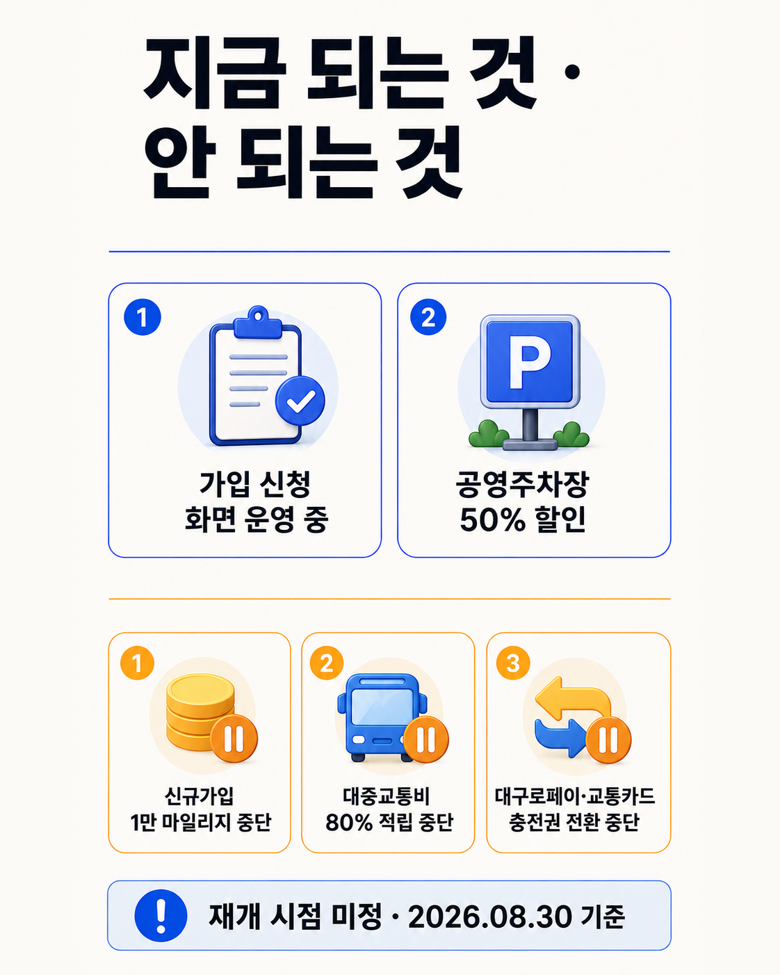 대구 승용차요일제 현재 이용 가능한 혜택과 중단된 마일리지 항목