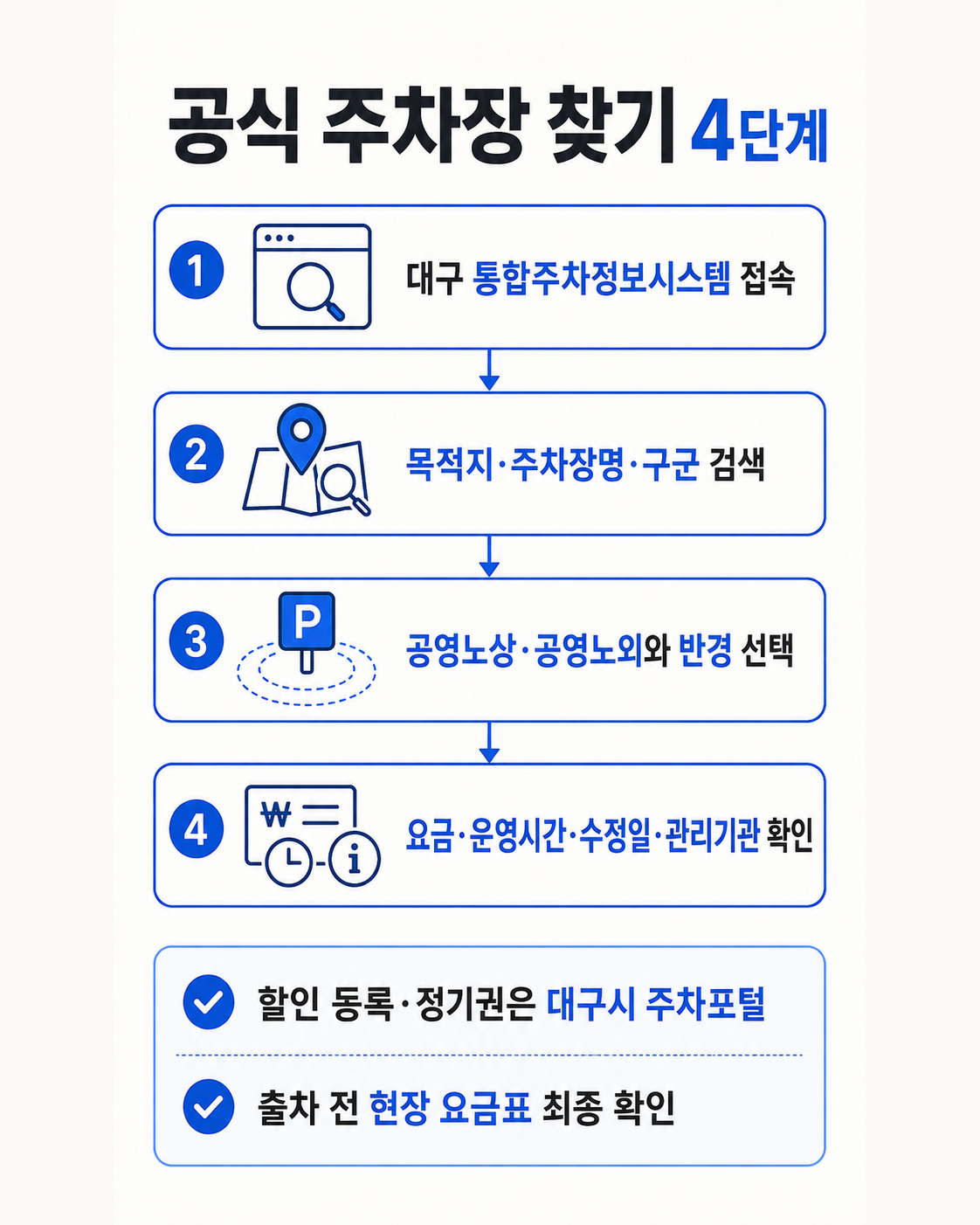 대구 통합주차정보시스템에서 목적지 주변 공영주차장을 찾는 4단계