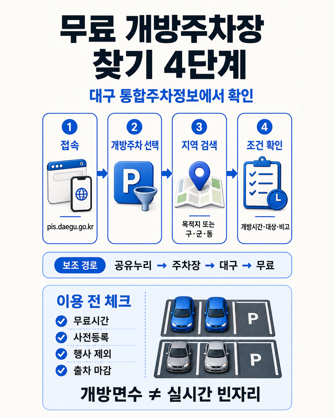 대구 무료 개방주차장을 목적지와 구군별로 찾는 4단계 절차