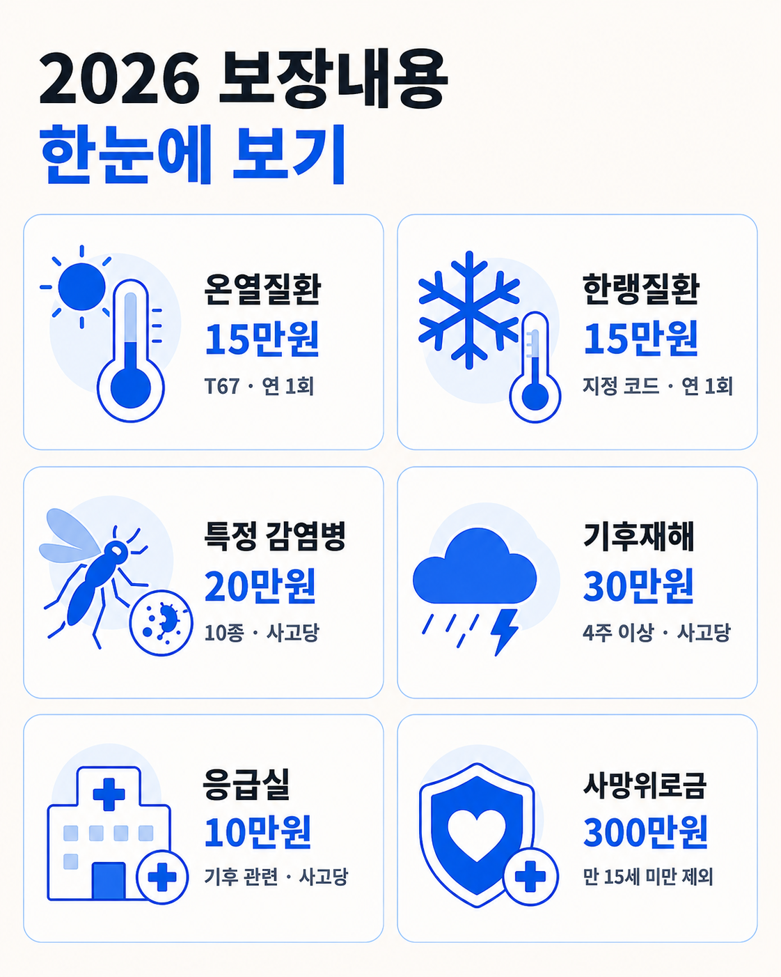2026 경기 기후보험 총정리｜경기도민 자동가입·폭염·응급실 보장 핵심 정보