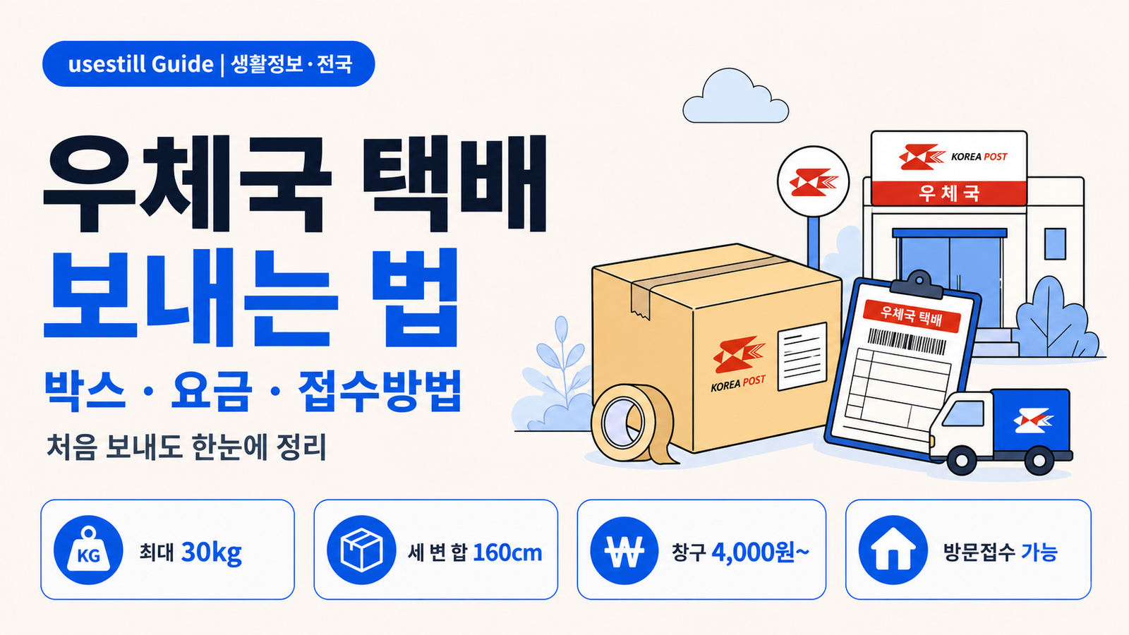 우체국 택배 보내는 법|박스·요금·접수방법 한눈에