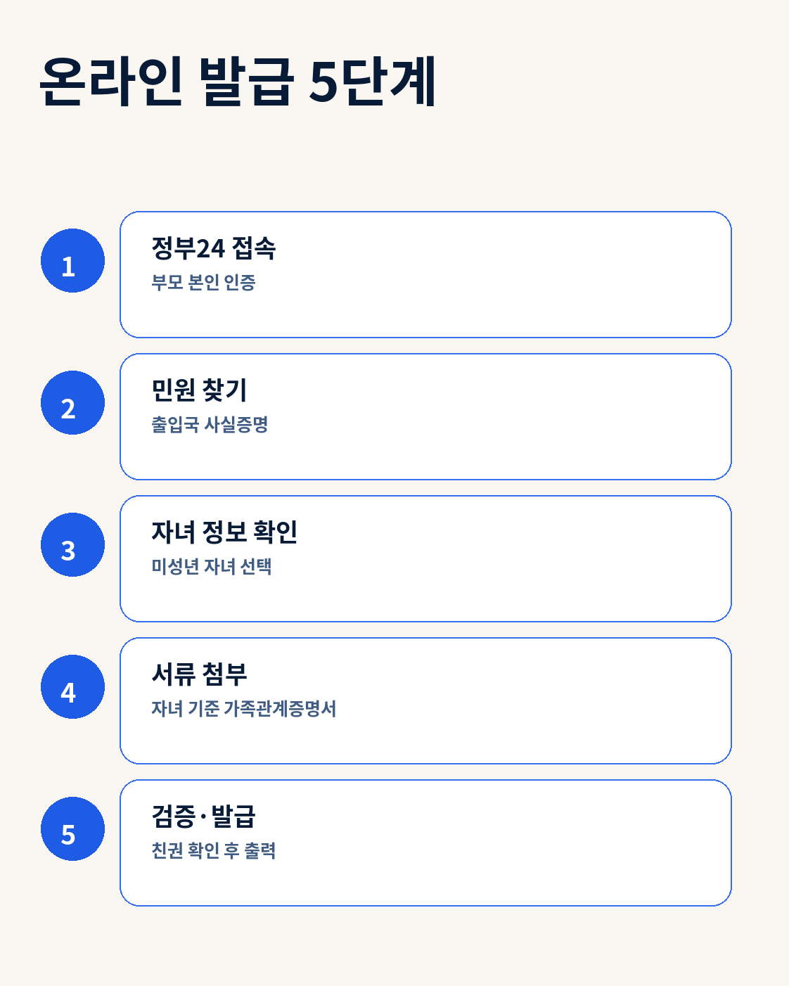정부24에서 자녀 출입국 사실증명을 온라인 신청하는 5단계